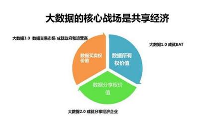 數(shù)據(jù)驅(qū)動與價(jià)值共享 大數(shù)據(jù)時(shí)代下的品牌管理新范式