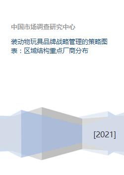 動物玩具品牌戰(zhàn)略管理策略 區(qū)域結(jié)構(gòu)、重點(diǎn)廠商與軟件開發(fā)聯(lián)動布局