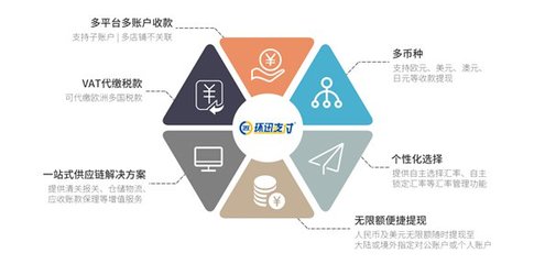 環(huán)迅支付 以金融科技賦能出口跨境電商，助力中國品牌全球化管理