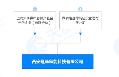 光伏巨頭進(jìn)軍氫能 3000億龍頭開啟能源新賽道