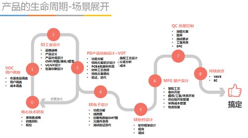 DFX咨詢項目實施方案 冰衡咨詢的制勝之道